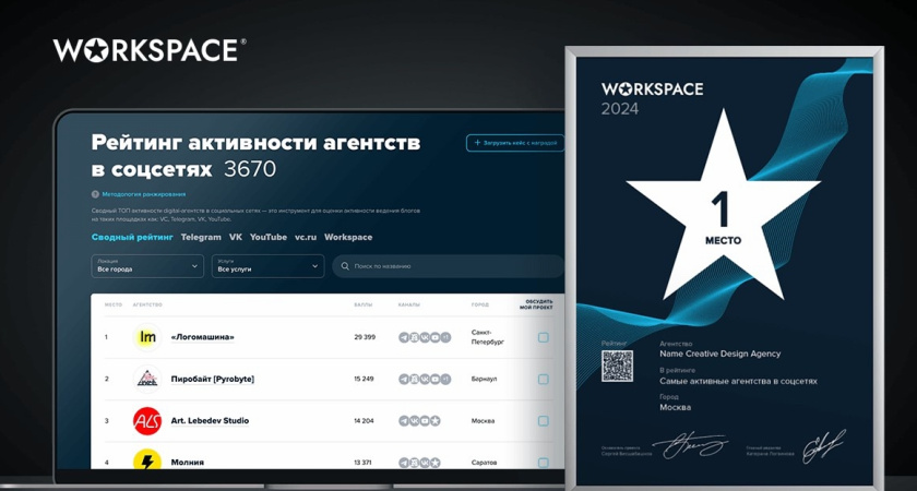 В помощь заказчикам и digital-подрядчикам: Рейтинг медийности диджитал-агентств