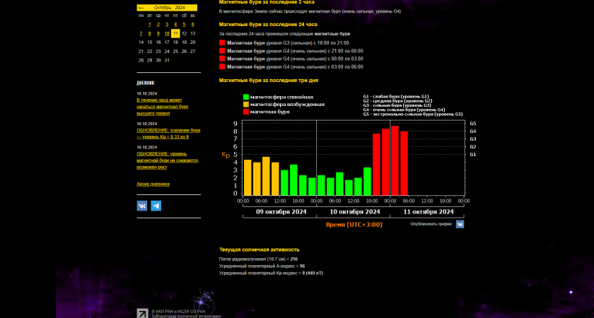 Северное сияние - в Глазове