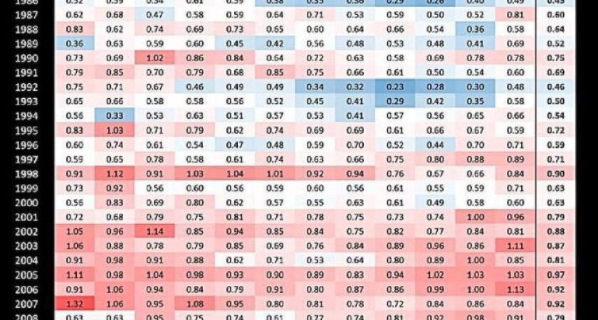 Январь 2025 на Земле стал самым теплым