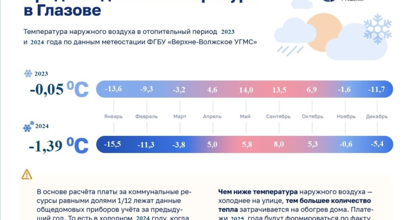 О чем говорит Глазов утром 21 марта