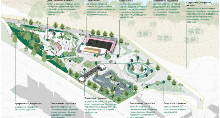 Начались поиски подрядчика, который возьмется за строительство скейт-парка в Глазове