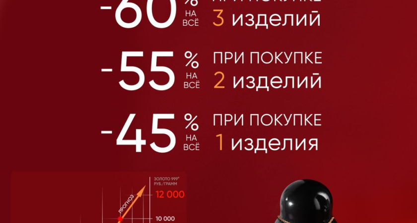 Золото снова подорожало!