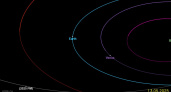 Сегодня потенциально опасный астероид диаметром 50 метров пройдет рядом с Землей